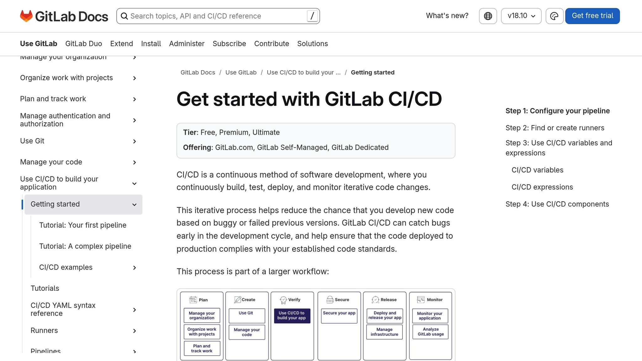 GitLab CI/CD