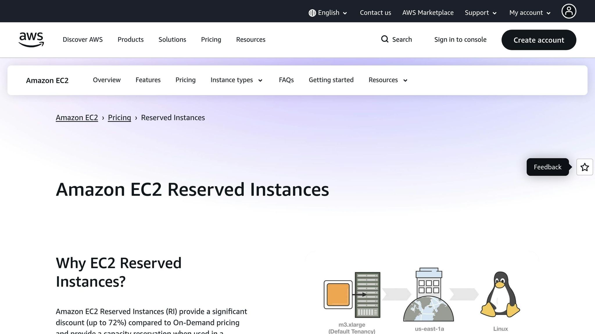 AWS Reserved Instances