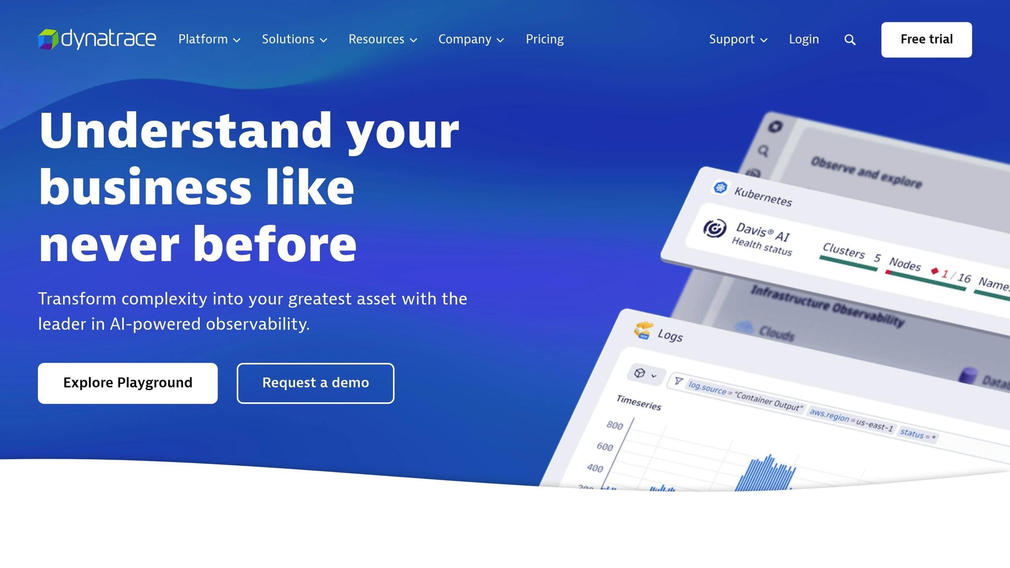 Dynatrace
