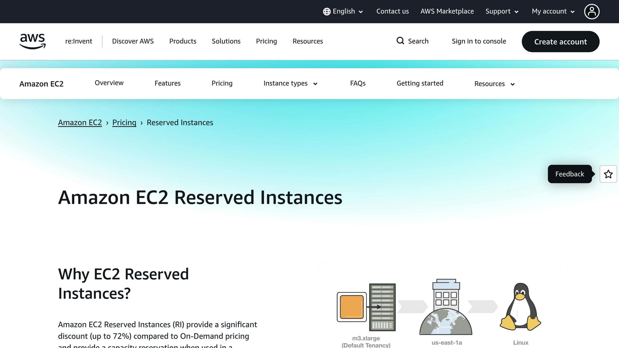AWS Reserved Instances