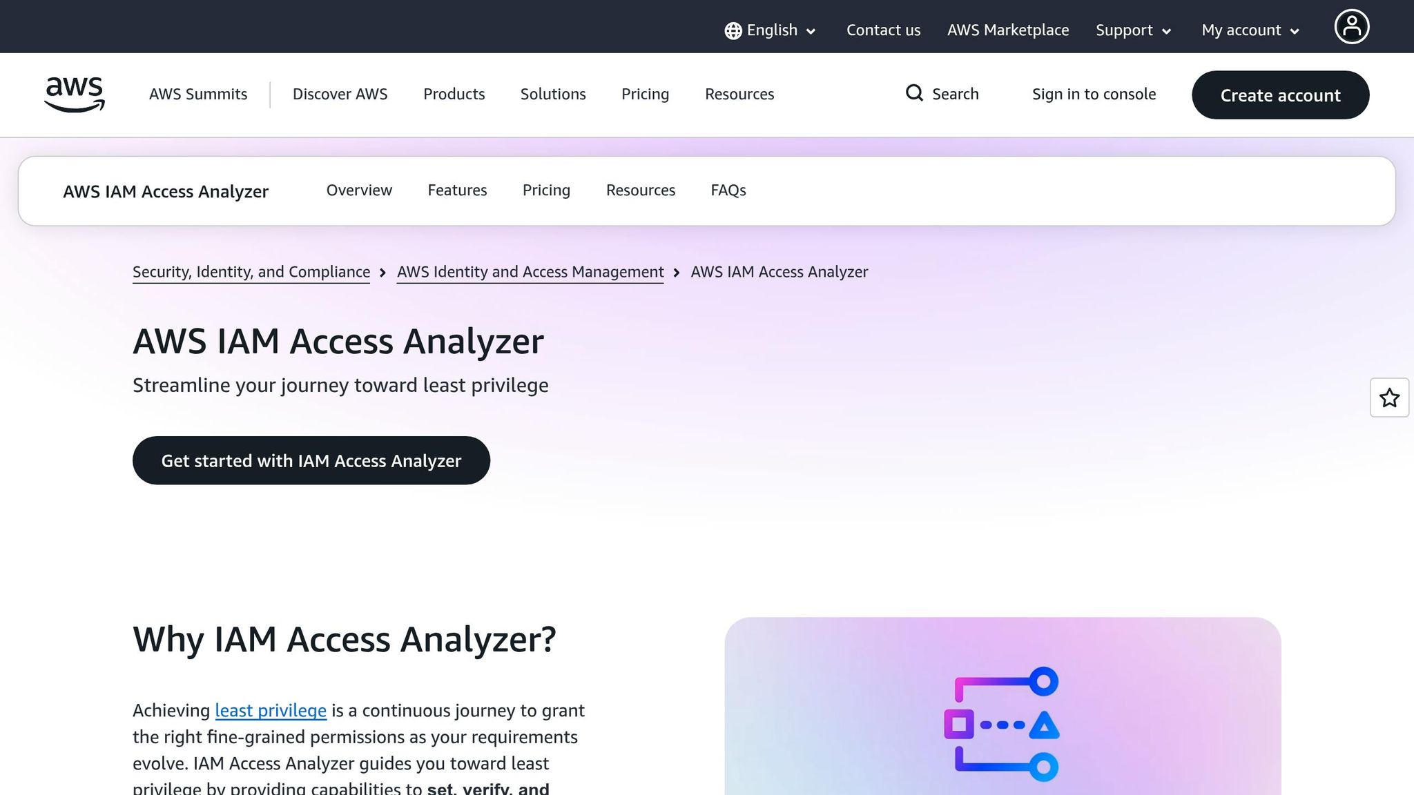 IAM Access Analyzer